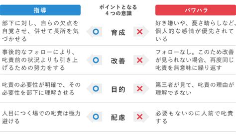 ハラスメント対策・防止の3つの視点～職場の事例から考える 社員研修教育 職員研修 人材育成ならインソース