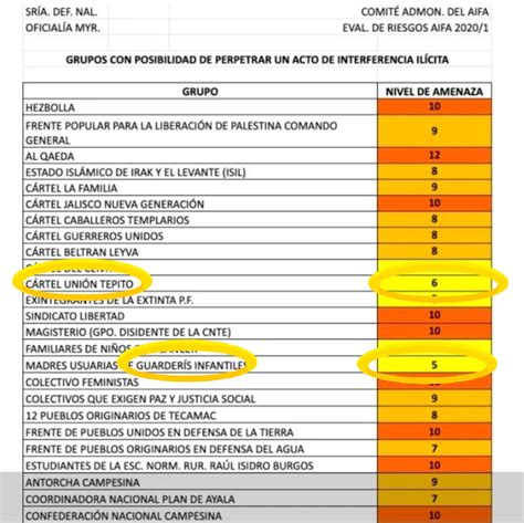 Neuropsiquiatra Carlos G G On Twitter Los Verdaderos Enemigos Del