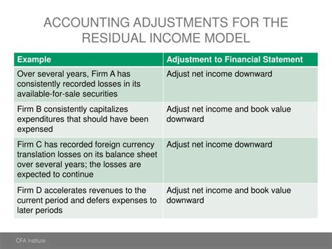 Ppt Residual Income Valuation Valuing Common Equity Powerpoint Presentation Id 1873204