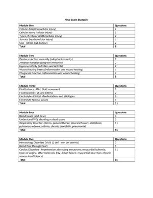 Module 1 Assignment 1 23 NURS 6003 M1 Assignment Chapter 1 2 3