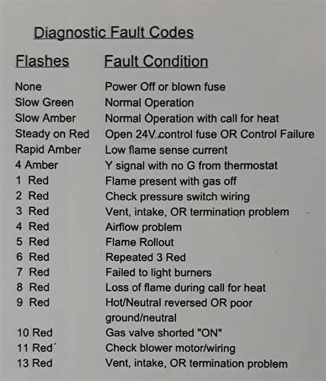 Hvac Champion Furnace Fault Codes Home Improvement Stack Exchange