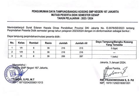 Pengumuman Mutasi Peserta Didik Semester Genap Tahun Ajaran 2023 2024