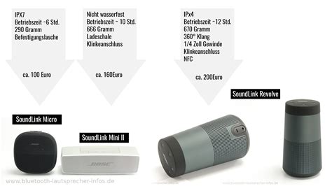 experiencia Mendigar Encommium bose soundlink mini vs revolve ...