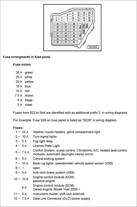 2012 Jetta Se Fuse Diagram Diagrams Resume Template Collections Zdaq5lpaov