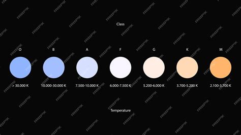 Escala Vetorial De Classificação Estelar De Cores E Temperaturas