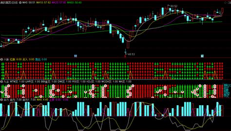 少数服从多数 新的指标诞生 〖合力〗副图指标 【公开不加密】 六脉九全合力 通达信 源码通达信公式好公式网