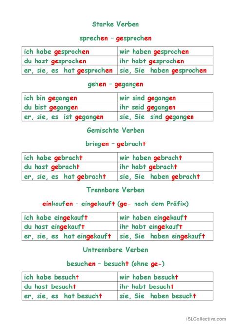 Konjugation Der Verben Im Perfekt Deutsch Daf Arbeitsblätter Pdf And Doc