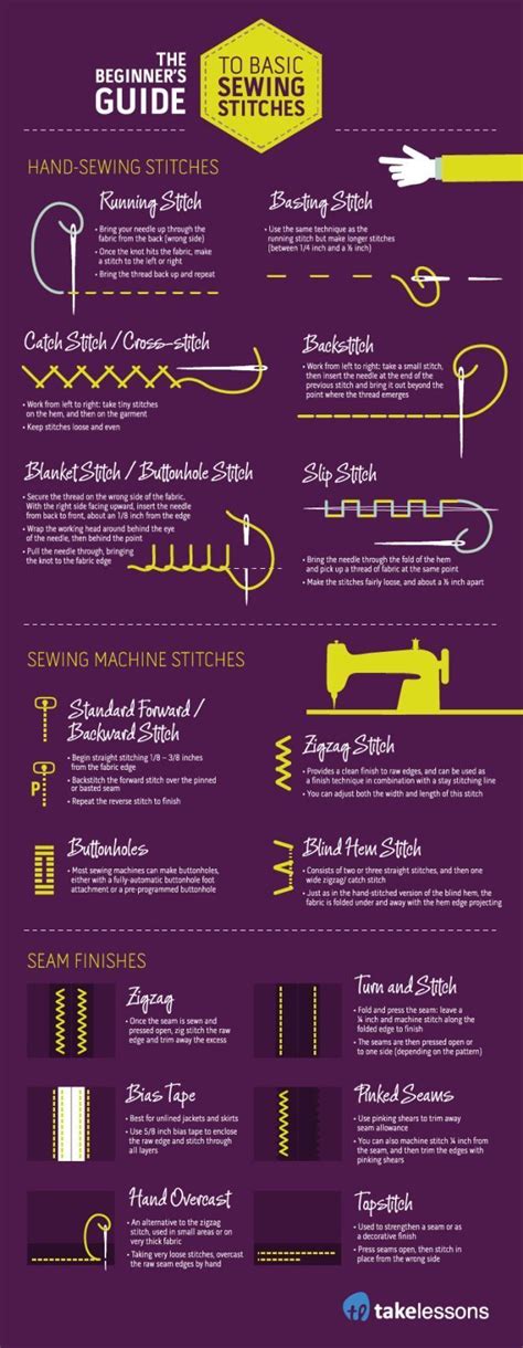 Sewing 101 Beginner S Guide To Basic Sewing Stitches Sewing Machine Stitches Sewing Basics