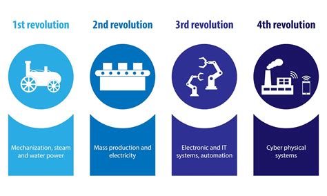 TANTANGAN PARA PENGAJAR DI ERA REVOLUSI INDUSTRI 4 0