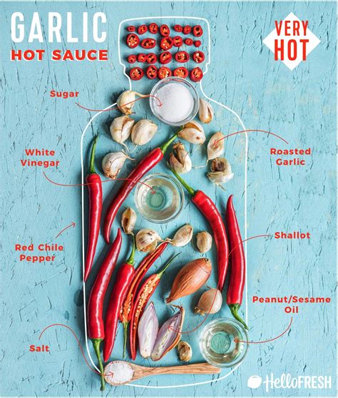 How To Make Hot Sauce 4 Ways Artofit