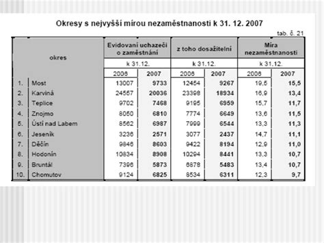 Segmentace Na Trhu Prce Segmentace Pracovnho Trhu Segmentace