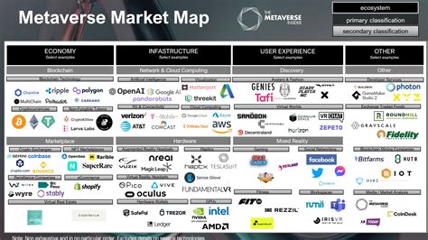 The Metaverse Market Map