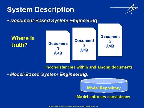 Model Based Systems Engineering MBSE Using Sys ML