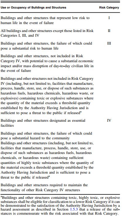 Seismic Load Analysis For Residential Buildings To ASCE 7 16