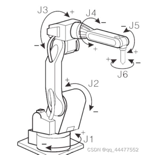 工业机器人常用的六种坐标系 机械手工具坐标系和世界坐标系有什么区别 CSDN博客