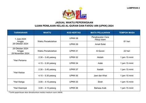 UPKK 2024 Format Terkini Jadual Tarikh Peperiksaan