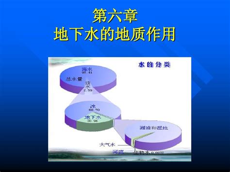 19 20 第六章地下水的地质作用word文档在线阅读与下载无忧文档