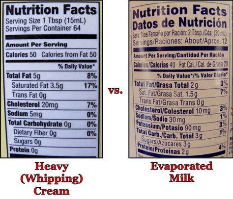 Condensed Milk Nutrition Facts Blog Dandk