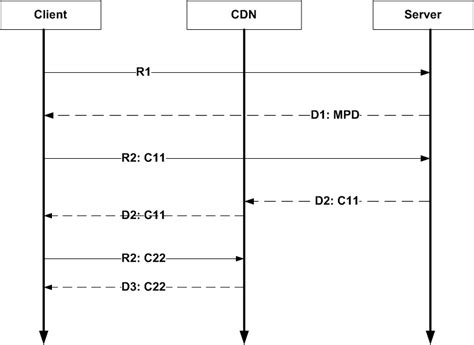 Has Event Sequence Diagram Download Scientific Diagram