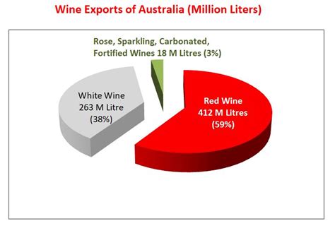 Australias Wine Exports Varunwine