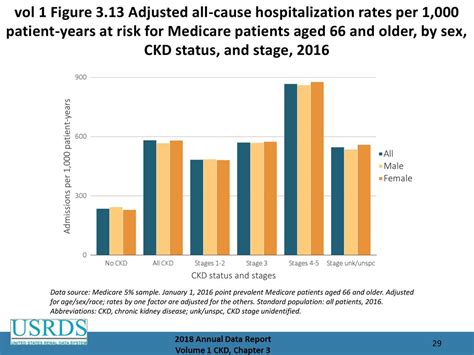 Chapter 3 Morbidity And Mortality Ppt Download