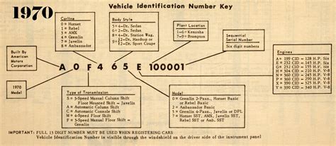 Amc Vin Decoders — Craig Patterson