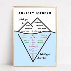 Anxiety Iceberg Poster,adhd Iceberg Print,therapy Office Decor,therapy ...