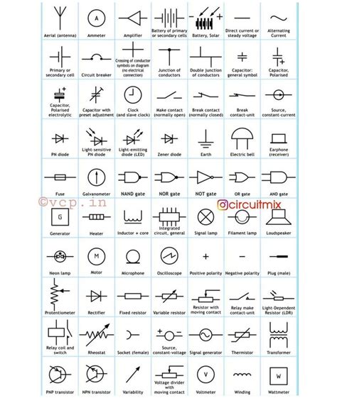 Basic Electronics Circuit Symbols