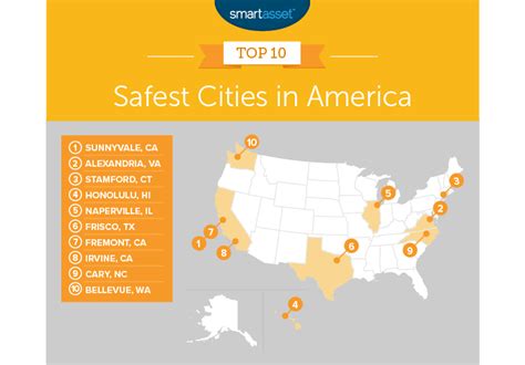 Safest Cities In America In 2018 Smartasset Blog