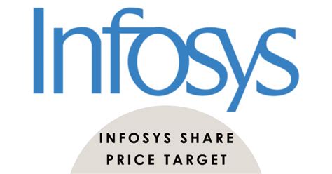 Infosys Share Price Target 2024 2025 2027 2030 2035 2040 FTrans Net