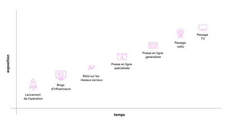 Est il possible de créer un contenu viral Agence daccompagnement en