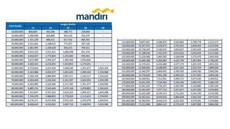 Tabel Kur Bank Mandiri Periode Januari Ini Jenis Kur Dan Syarat