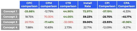 TikTok CPM And Advertising Our Latest Tests And Results