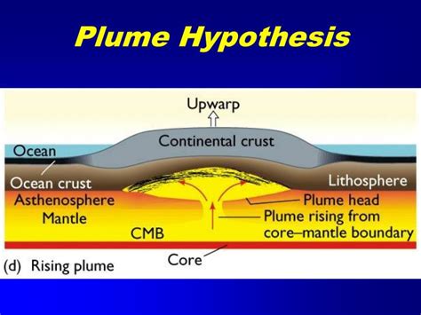 Ppt Evolution Of Continental Crust Powerpoint Presentation Id