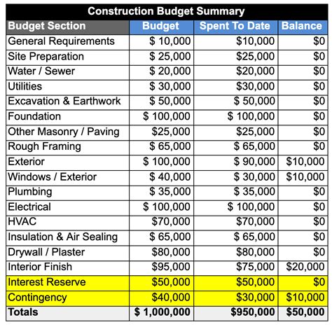 Construction Draw Schedule Template Fresh Construction Drawing Log