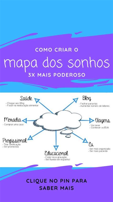 Como Fazer O Seu Mapa Dos Sonhos Artofit