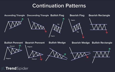 Traditional Chart Patterns In Technical Analysis, 49% OFF