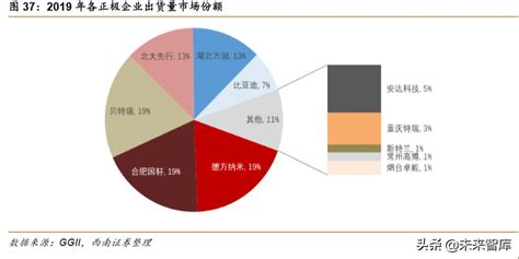 锂电池专题报告：刀片电池和ctp方案带动磷酸铁锂回暖 报告精读 未来智库