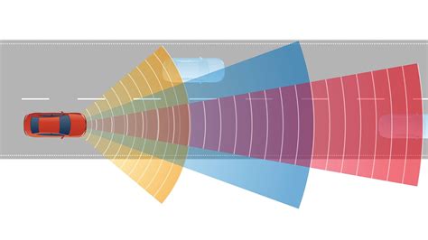 What Are Car Proximity Sensors And How Do They Work Here