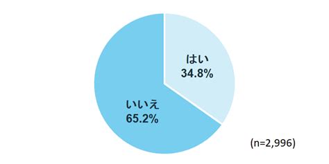 【調査】chatgptとは？実際どのくらいの人が使っている？料金や機能も紹介｜qプラス