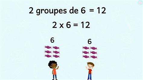 La division les partages les groupements CE1 CE2 Maître Lucas