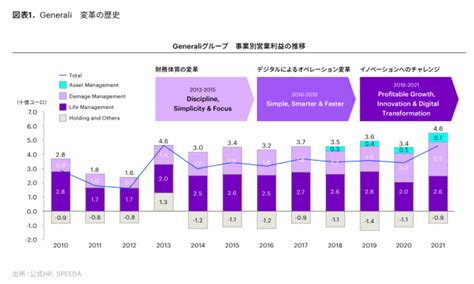 2023年の保険業界を占う ～保険会社が見据えるべき今後の10年の計 Financial Services Blog