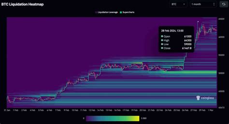 Long squeeze alert: BTC and ETH could retrace to these levels