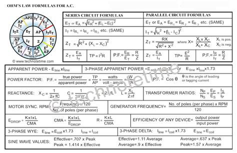 Ohms Law Poster