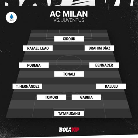 Milan Vs Juventus Alineaciones Confirmadas Para El Partido Por La