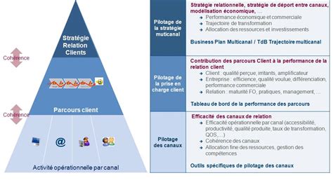 Image Pilotage Multicanal 201201 Schéma Riskinsight