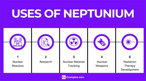 Neptunium (Np) - Definition, Preparation, Properties, Uses, Compounds ...