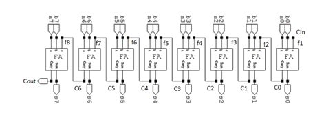 [solved] Design An 8 Bit Ripple Carry Adder Using Half And Full Adder Circuits Course Hero