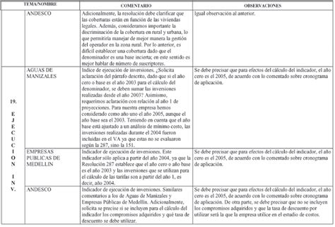 Gestor Normativo De La Cra Resoluci N De Cra