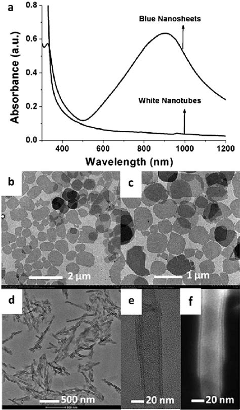 A Uv Vis Nir Adsorption Spectra Of The Blue Nanosheets And White